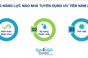Những năng lực nào nhà tuyển dụng ưu tiên trong năm 2022?